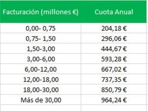 cuotas-2018