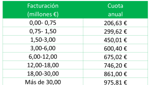 cuotas-web-2019