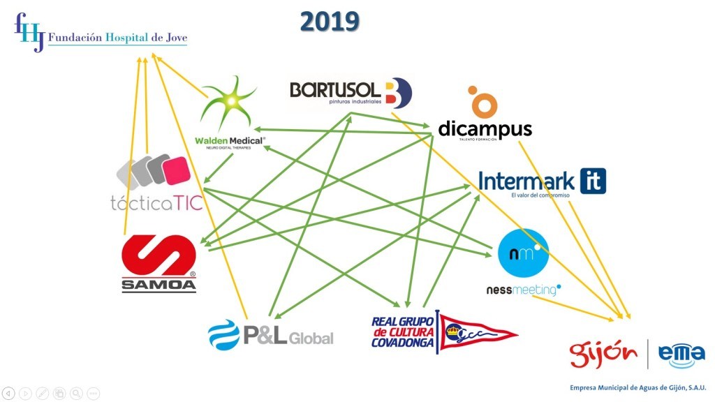 2019_proyecto_gestionavanzada_ii_4