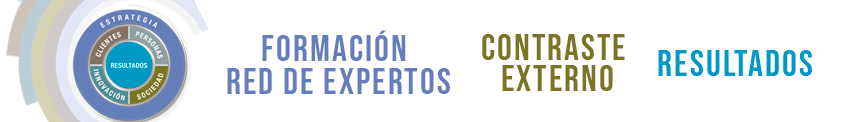 Impulso Gestión Avanzada