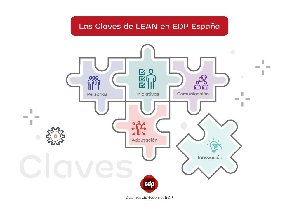 Claves LEAN en EDP