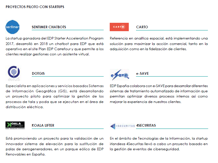 Proyectos Piloto