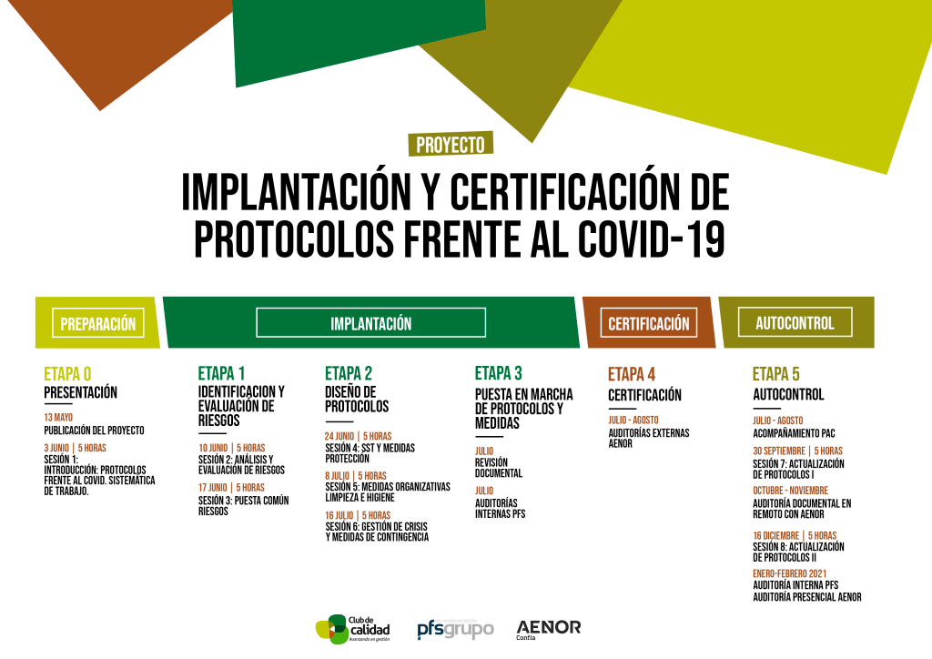 Fechas proyecto de Implantación y Certificación de protocolos frente al Covid19