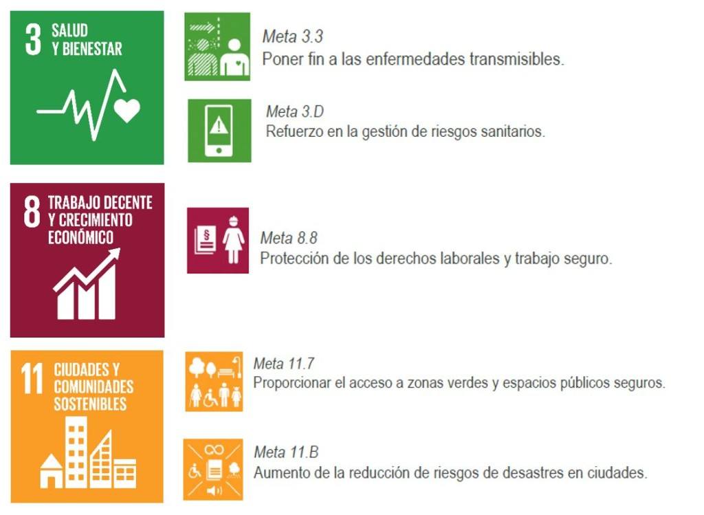ODS proyecto implantación y certificación de protocolos frente al COVID19